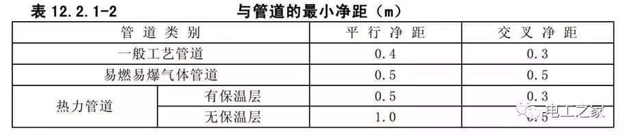 一條完成開(kāi)關(guān)柜安裝，電纜橋架施工，電纜敷設(shè)及布線施工，照明配電箱施工