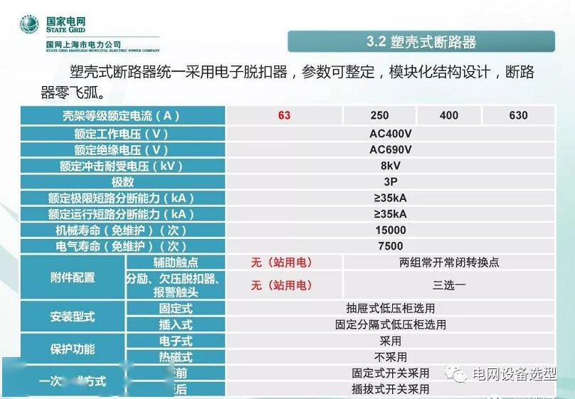 國家電網(wǎng)公司:低電壓開關(guān)柜標(biāo)準(zhǔn)化設(shè)計(jì)方案