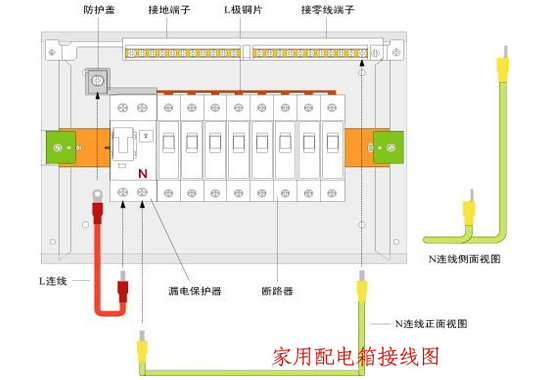 邊肖告訴你，室內(nèi)配電箱安裝和布線方法