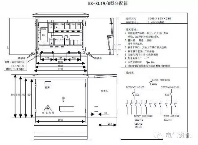 臨時一級柜、二級柜、三級柜等。配電箱和施工要求(視頻附后)