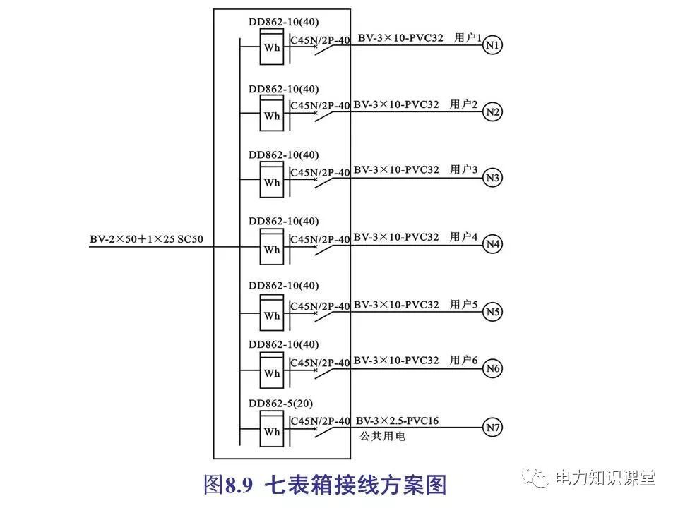 總計，分?jǐn)?shù)配電箱系統(tǒng)圖