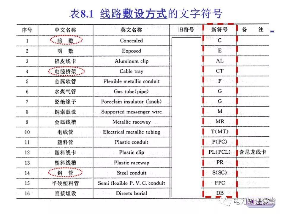 總計，分?jǐn)?shù)配電箱系統(tǒng)圖