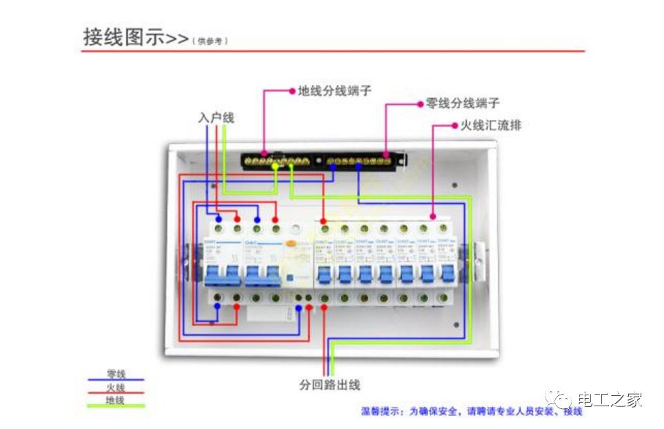 家居裝飾配電箱置換、修改或替換的方法和步驟