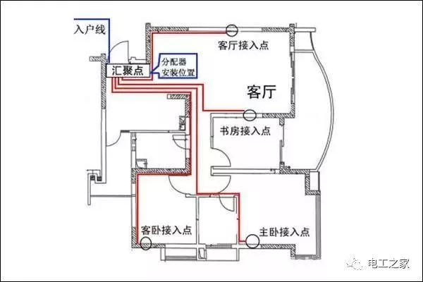 電工急忙收集:家用配電箱的安裝方法和配電箱的電路圖