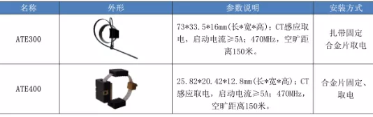 原創(chuàng)
無源無線測(cè)溫裝置在環(huán)網(wǎng)柜-開關(guān)柜在線測(cè)溫監(jiān)控系統(tǒng)中的應(yīng)用