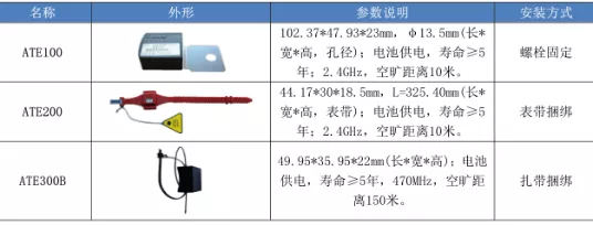 原創(chuàng)
無源無線測(cè)溫裝置在環(huán)網(wǎng)柜-開關(guān)柜在線測(cè)溫監(jiān)控系統(tǒng)中的應(yīng)用