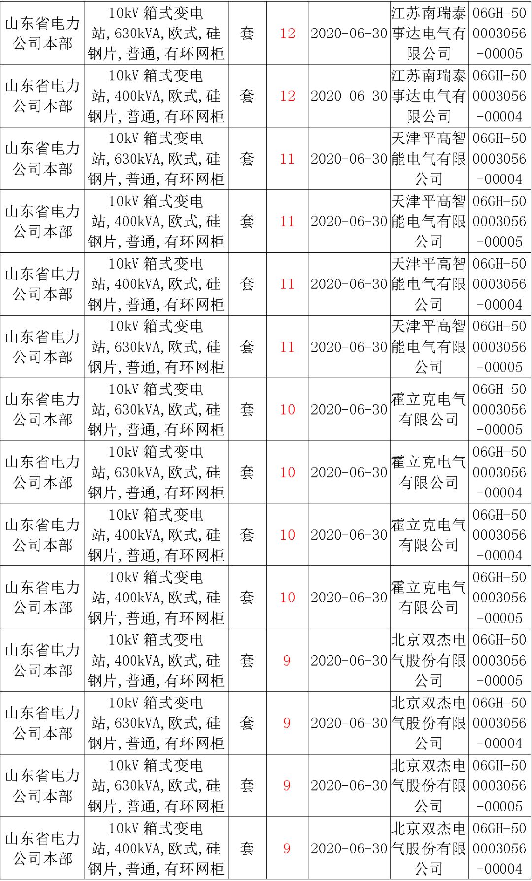 華南電網(wǎng)廣東2019-2020 10kV可拆卸式開關(guān)柜國(guó)家電網(wǎng)山東首先配電網(wǎng)國(guó)家電網(wǎng)寧夏19年物資協(xié)議庫(kù)流通標(biāo)準(zhǔn)