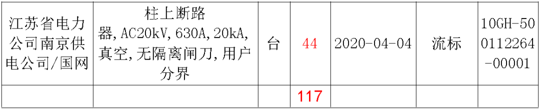 江蘇省首先批省級招標(biāo)協(xié)議中19年為國家電網(wǎng)，廣東省19年為10kV配電變壓器、箱式變壓器，開關(guān)柜茂名35kV拆除高壓開關(guān)19年為南方電網(wǎng)