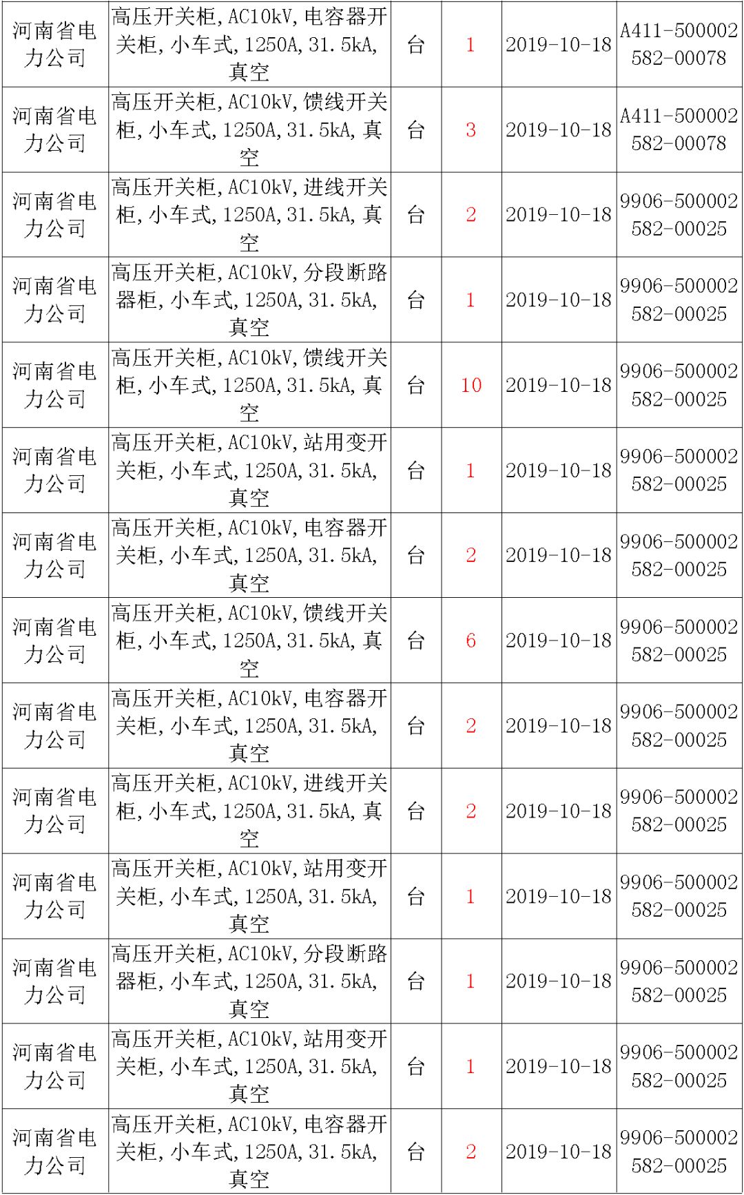 國家電網(wǎng)輸變電工程，19年第三次改造設(shè)備開關(guān)柜2019年海南首先次配電設(shè)備，19年天津首先次擴建材料