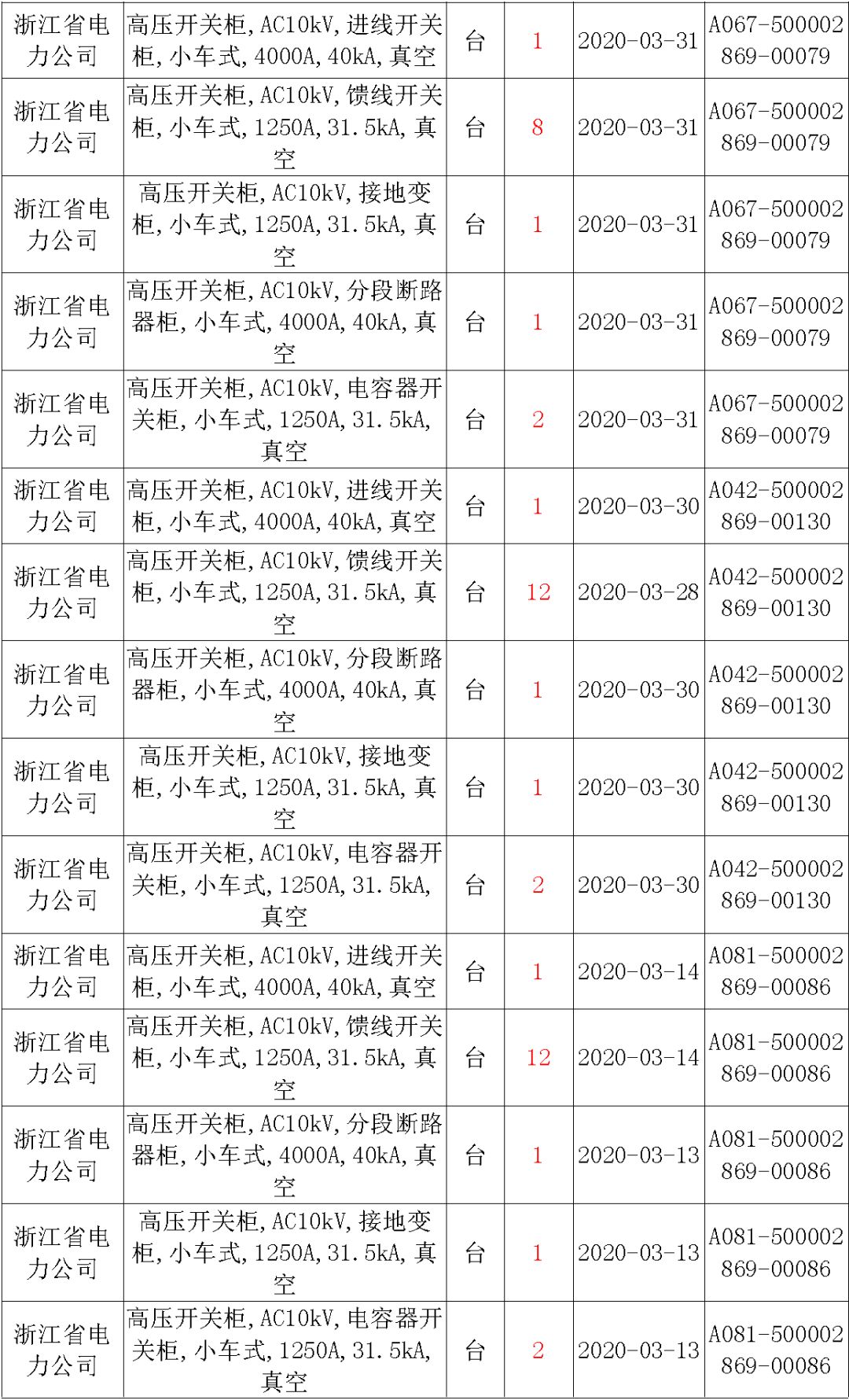 國家電網(wǎng)輸變電工程，19年第三次改造設(shè)備開關(guān)柜2019年海南首先次配電設(shè)備，19年天津首先次擴建材料