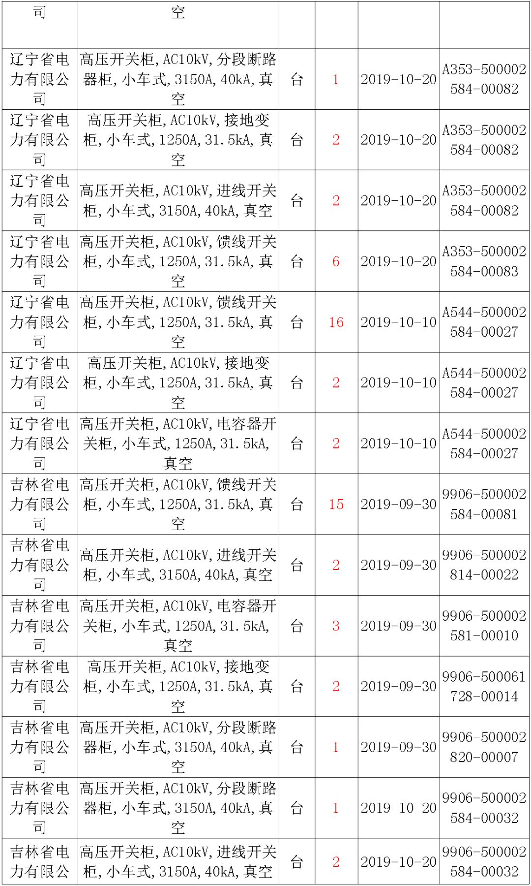 國家電網(wǎng)輸變電工程，19年第三次改造設(shè)備開關(guān)柜2019年海南首先次配電設(shè)備，19年天津首先次擴建材料