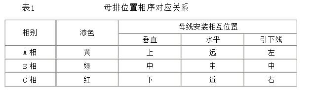 KYN和XGN高壓開(kāi)關(guān)柜專業(yè)人士已知的結(jié)構(gòu)