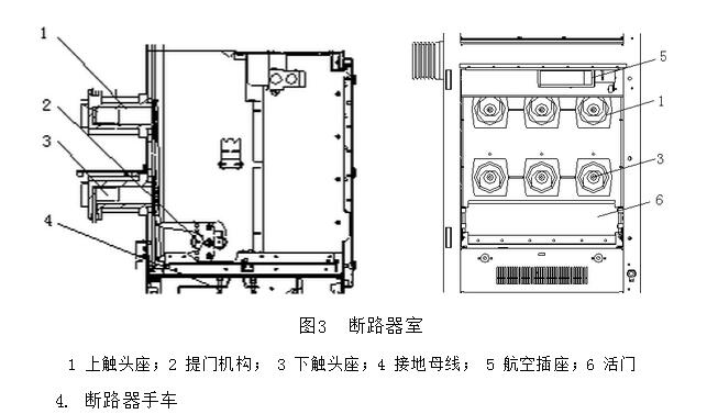 KYN和XGN高壓開(kāi)關(guān)柜專業(yè)人士已知的結(jié)構(gòu)