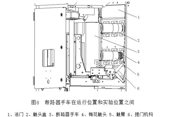 KYN和XGN高壓開(kāi)關(guān)柜專業(yè)人士已知的結(jié)構(gòu)