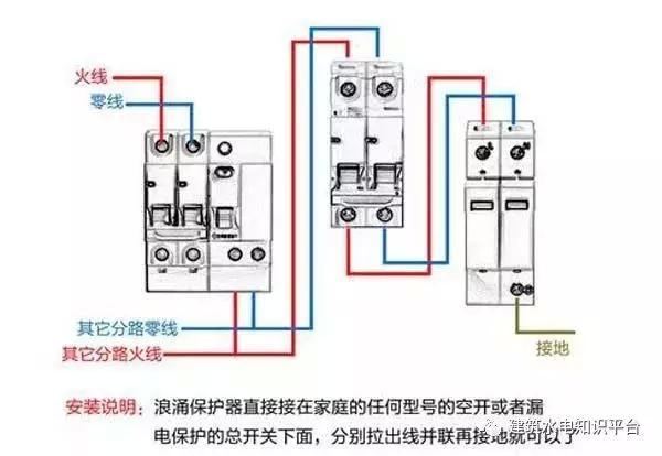 配電箱內部結構分析，誰看誰懂！