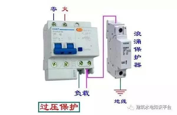 配電箱內部結構分析，誰看誰懂！