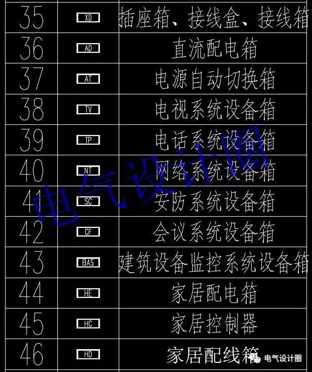 高級電氣工程師:首先，我們應該知道這些60 配電箱的傳說