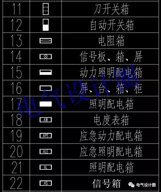 高級電氣工程師:首先，我們應該知道這些60 配電箱的傳說