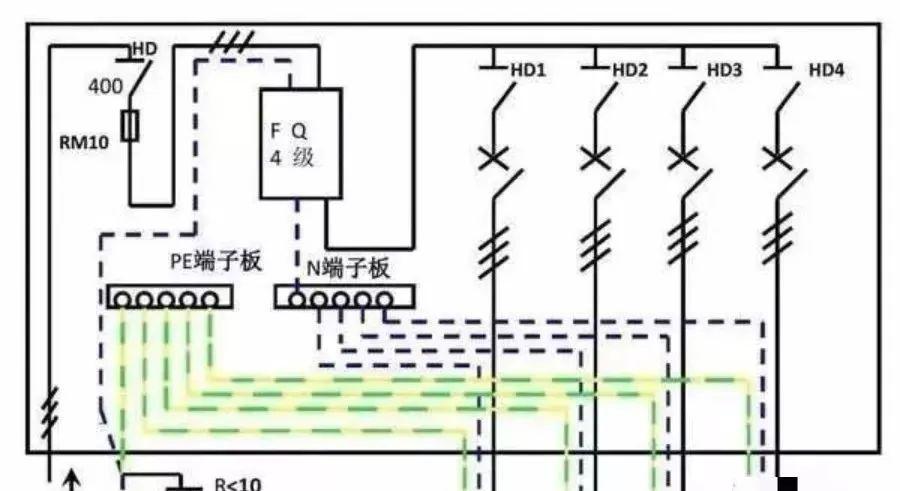 配電柜型號(hào)和內(nèi)部結(jié)構(gòu)分析，一篇文章就足夠了！