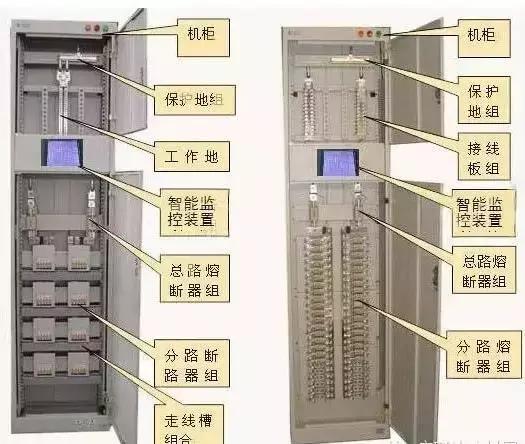 較完整的配電柜型號，看完之后你就會成為專家！