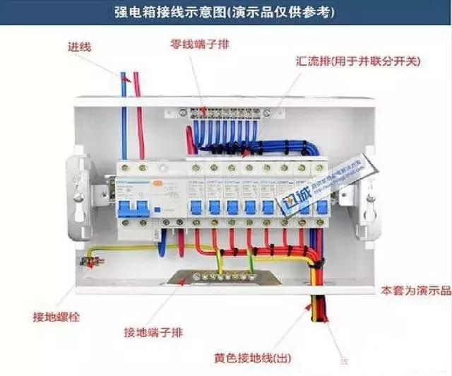 詳細說明了電氣設計中配電箱配電柜的接線圖。