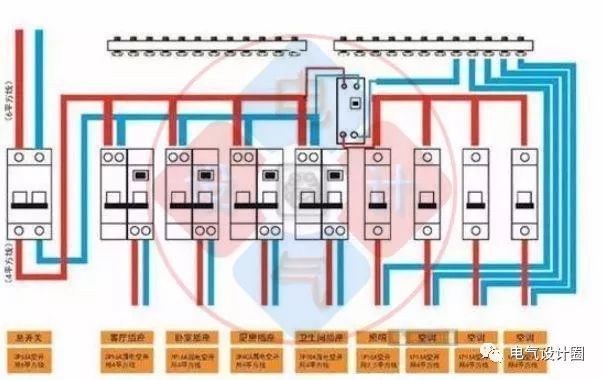 首頁配電箱在選擇之前，理清這6個(gè)問題，你可以少犯錯(cuò)誤！