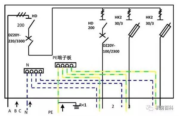 配電箱內(nèi)部結(jié)構(gòu)分析，一篇文章就足夠了！