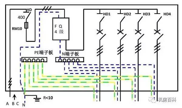 配電箱內(nèi)部結(jié)構(gòu)分析，一篇文章就足夠了！