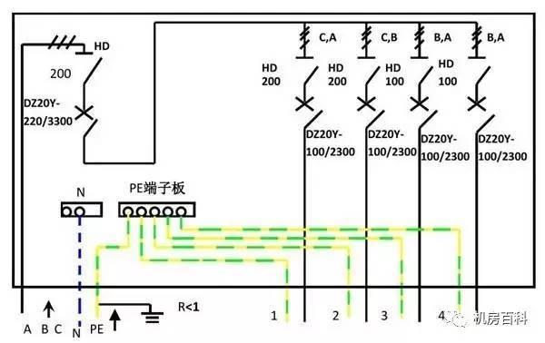 配電箱內(nèi)部結(jié)構(gòu)分析，一篇文章就足夠了！