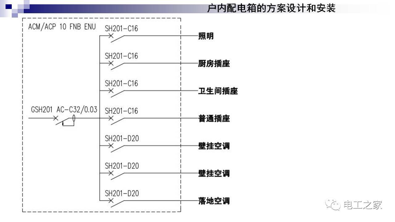 配電箱設(shè)計和安裝