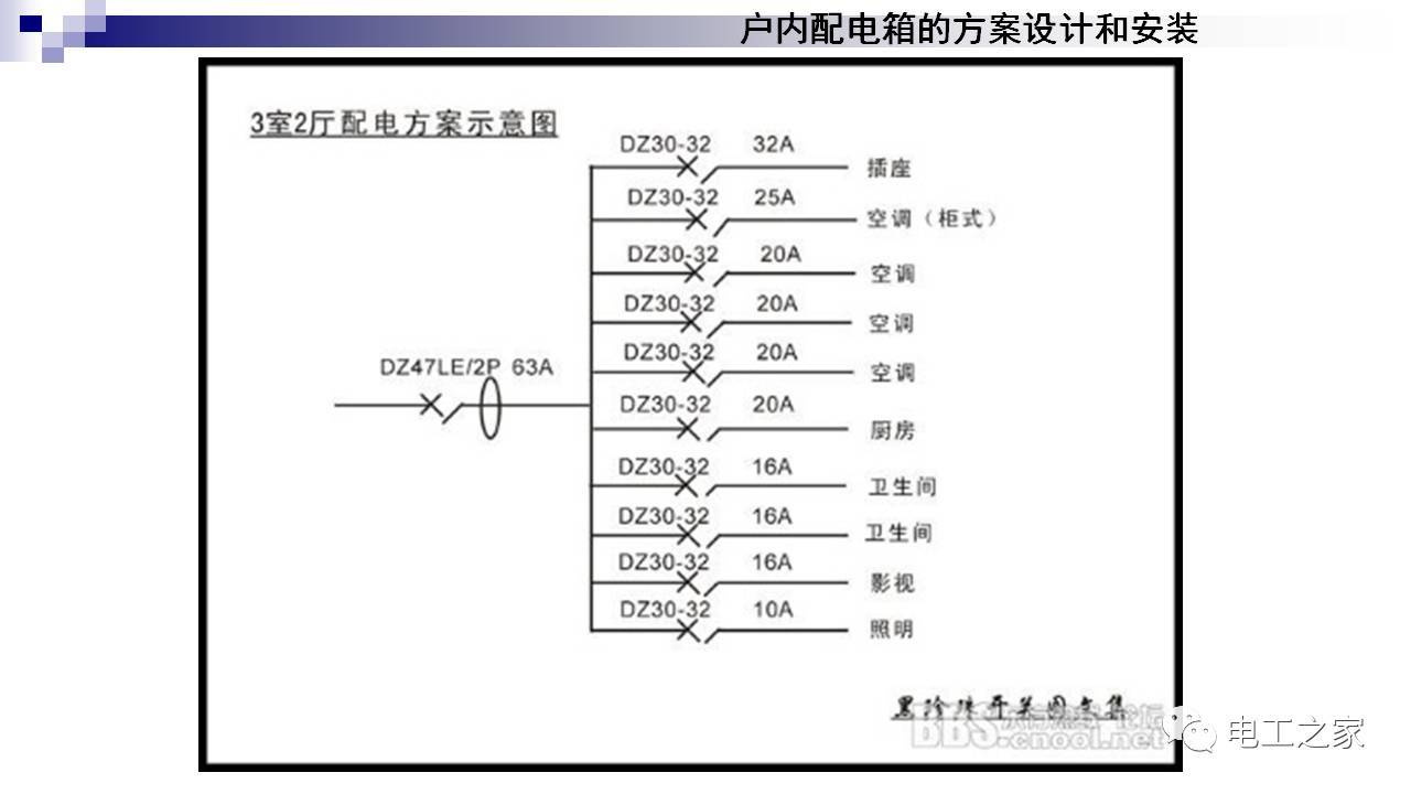 配電箱設(shè)計和安裝