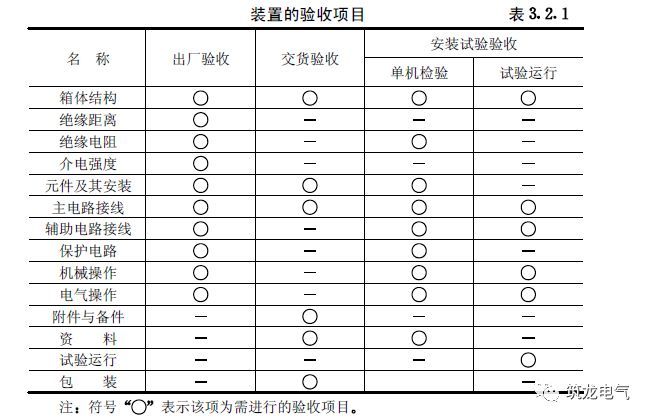 《建筑電氣工程施工質(zhì)量驗(yàn)收規(guī)范》GB50303-2015 配電箱(機(jī)柜)安裝詳細(xì)說(shuō)明！