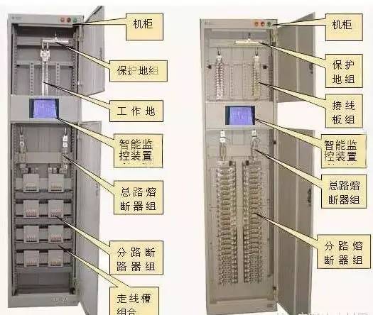 解釋|較完整的配電柜型號(hào)，閱讀后你將成為專家！