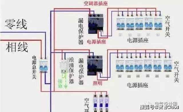 詳細(xì)說(shuō)明配電柜安裝和布線的整個(gè)過(guò)程