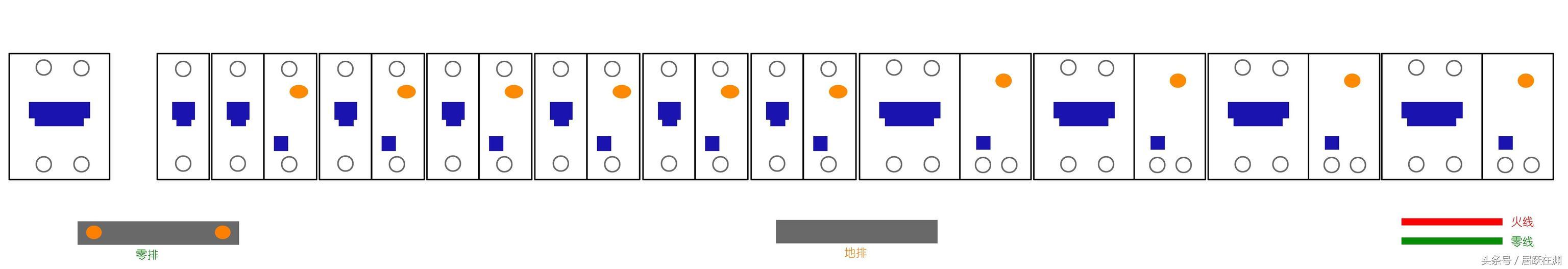 主頁配電箱選擇、組裝和更換原則(圖)