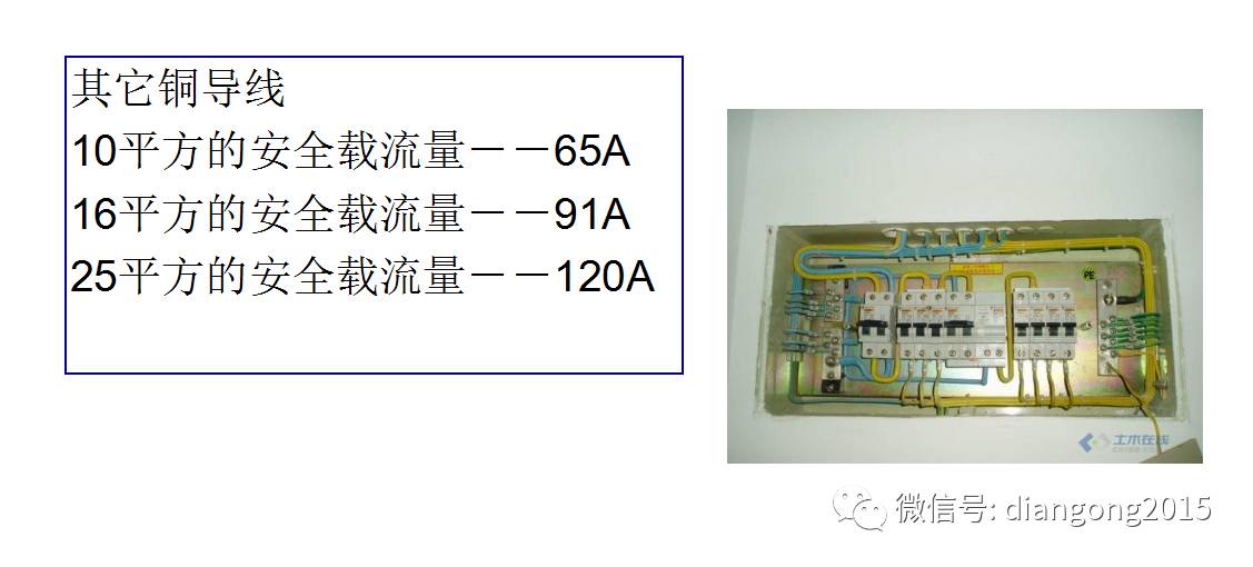 配電箱內(nèi)部設(shè)備設(shè)計(jì)和配置