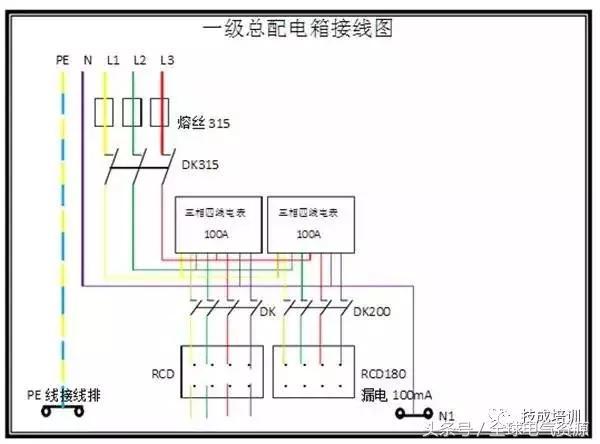 級別1、2和3 配電箱之間有什么區(qū)別嗎？