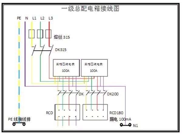 臨時用電，1級、2級和3級配電箱知識~