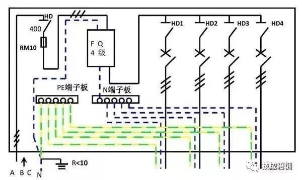 配電柜內(nèi)部結(jié)構(gòu)分析，一篇文章就足夠了！