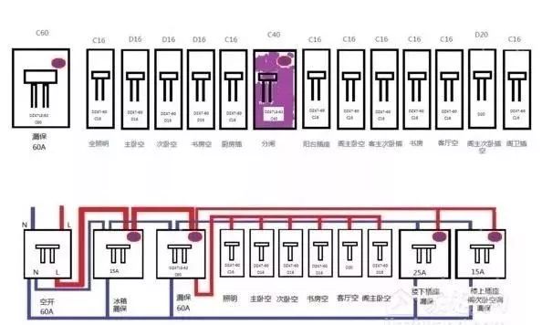 配電箱標(biāo)準(zhǔn)、接線方法、安裝方法和分類等。被詳細(xì)描述并且一次清楚。