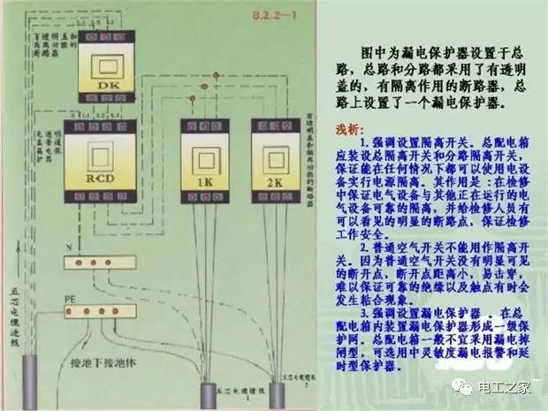 臨時(shí)使用配電箱標(biāo)準(zhǔn)實(shí)施系列建筑成套工程