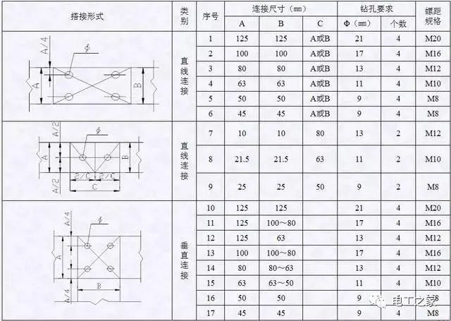 配電箱，配電柜電氣安裝規(guī)范，解釋非常全面