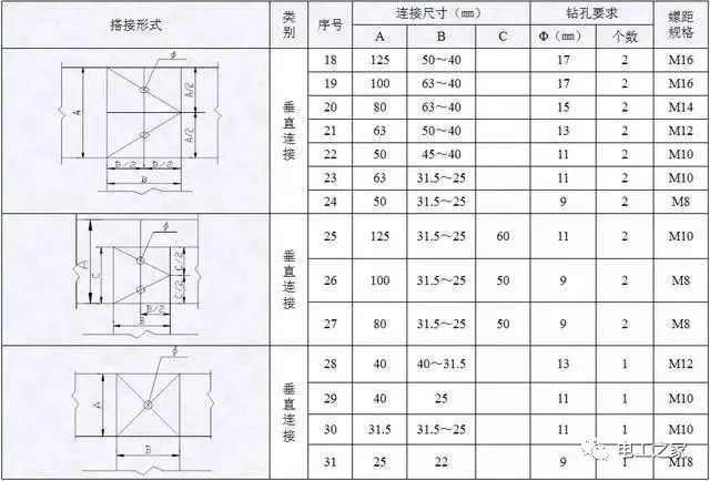 配電箱，配電柜電氣安裝規(guī)范，解釋非常全面