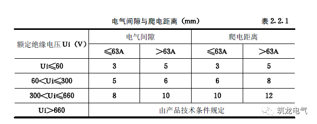 配電箱(機(jī)柜)安裝過(guò)程