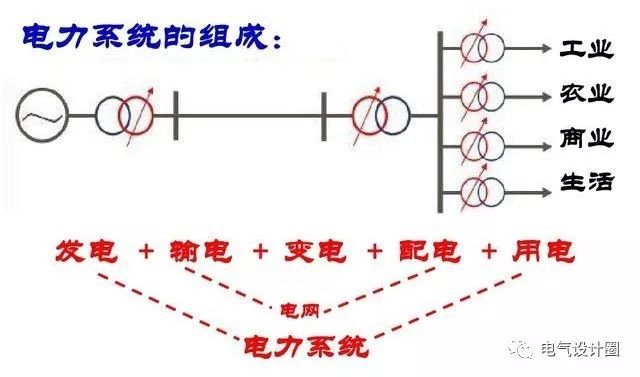 配電箱，配電柜的連接和區(qū)別也是平時(shí)空氣開關(guān)選型較容易忽略的地方