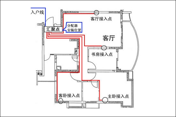 主頁(yè)配電箱接線(xiàn)圖