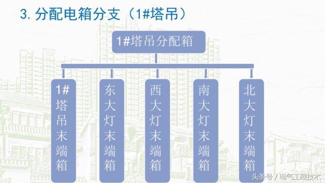 我在1級、2級和3級配電箱有什么樣的設(shè)備？如何配置它？你早就應(yīng)該知道了。