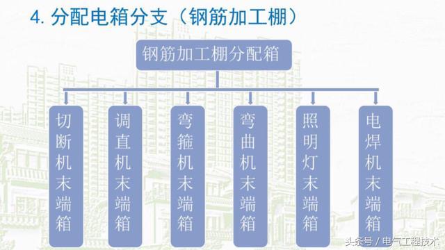 我在1級、2級和3級配電箱有什么樣的設(shè)備？如何配置它？你早就應(yīng)該知道了。