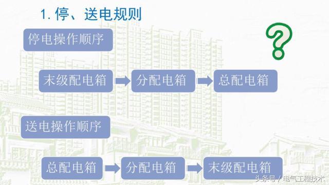 我在1級、2級和3級配電箱有什么樣的設(shè)備？如何配置它？你早就應(yīng)該知道了。