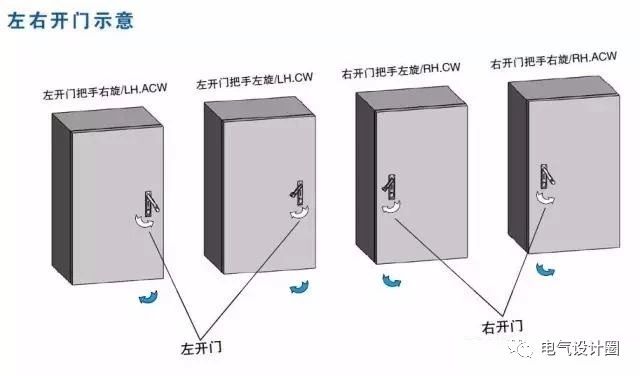 配電箱在技術要求中:如何定義左門或右門？圖紙示例